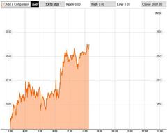 Europe Is Having A Huge Day